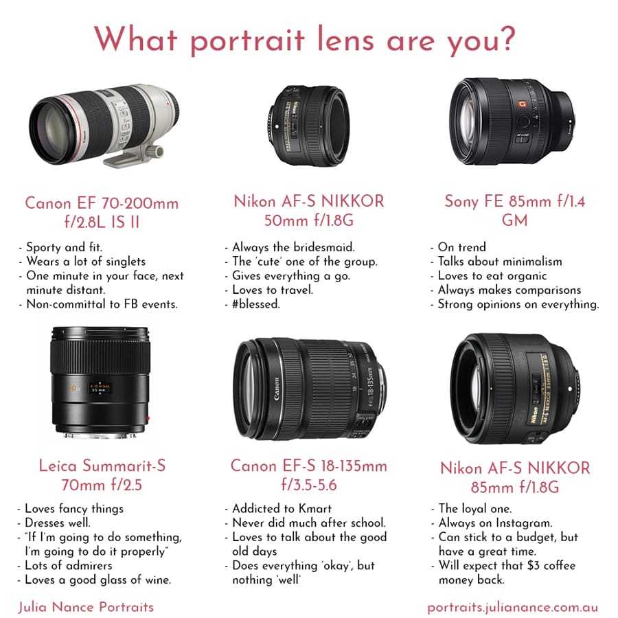 Portrait Lens 